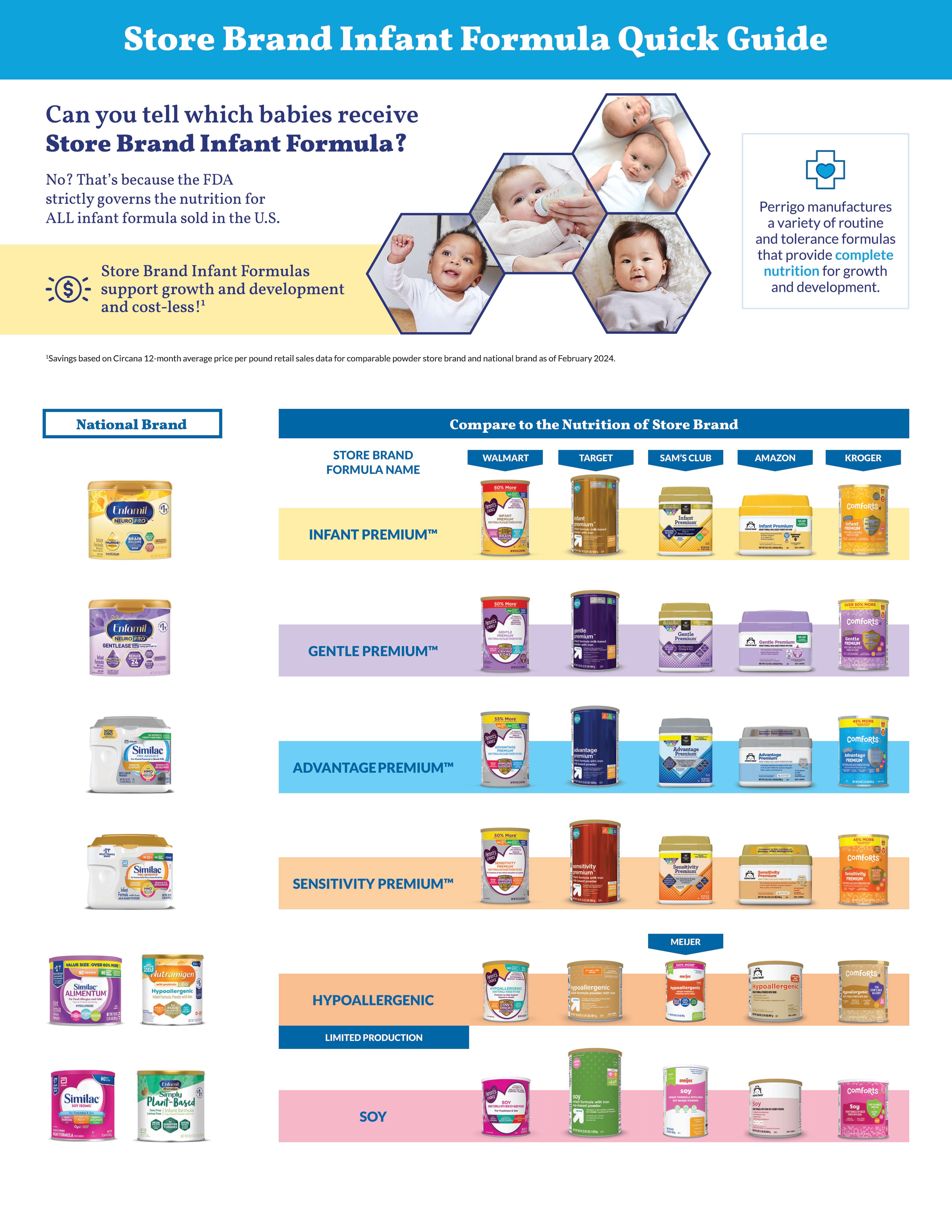 Store Brand Infant Formula Quick Guide