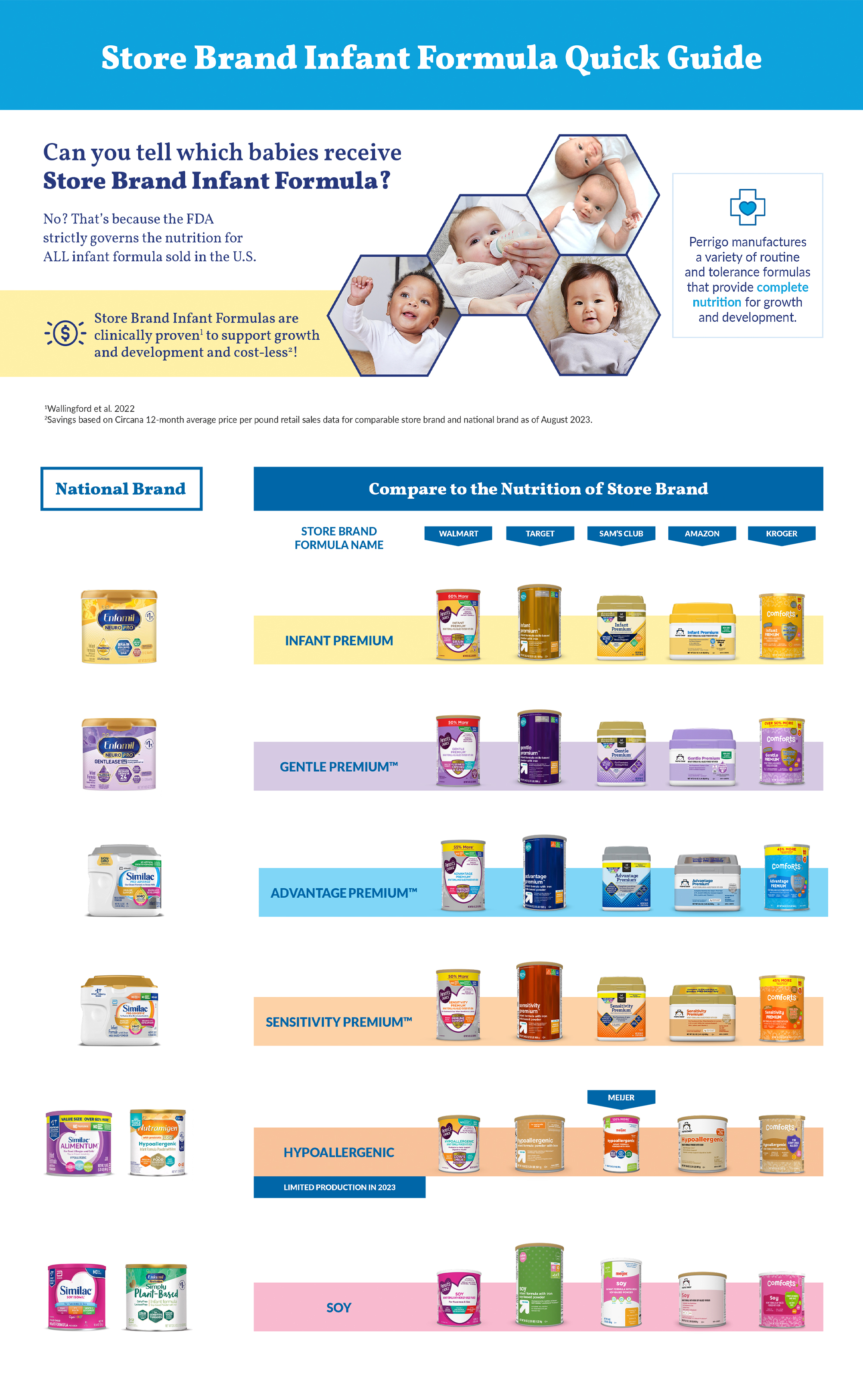 Store Brand Infant Formula Quick Guide