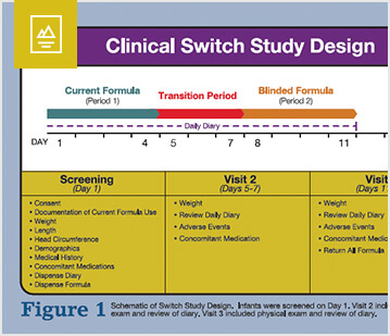 The Safety of Formula Switching for Infants UVA Poster