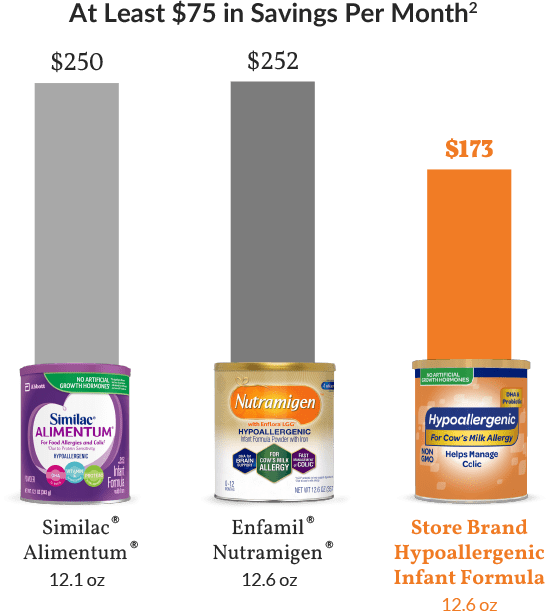 Comparison Price Graph