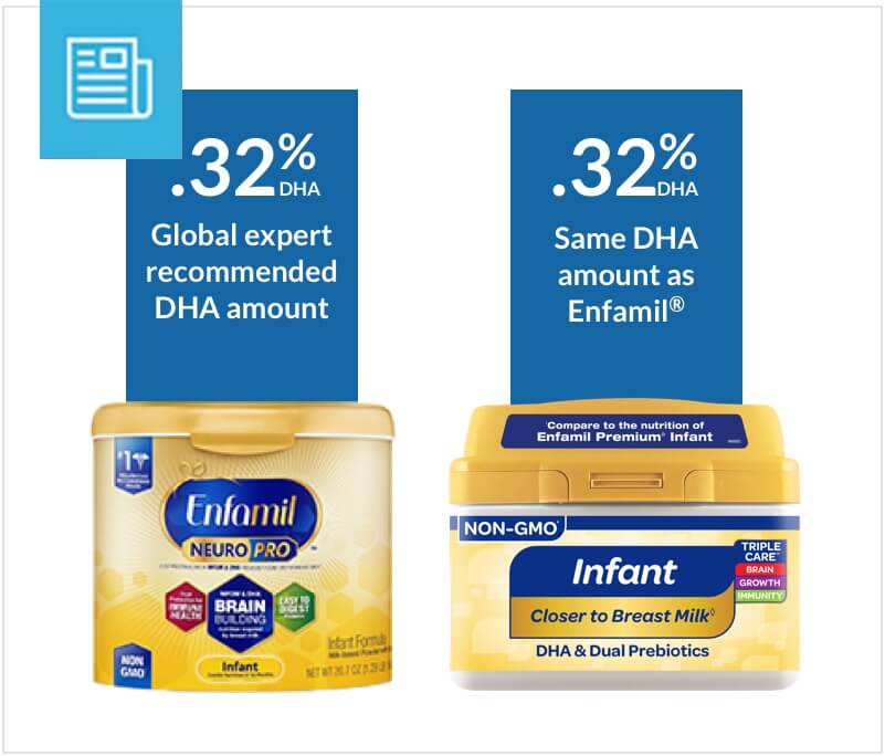 DHA in Infant Formula Comparison