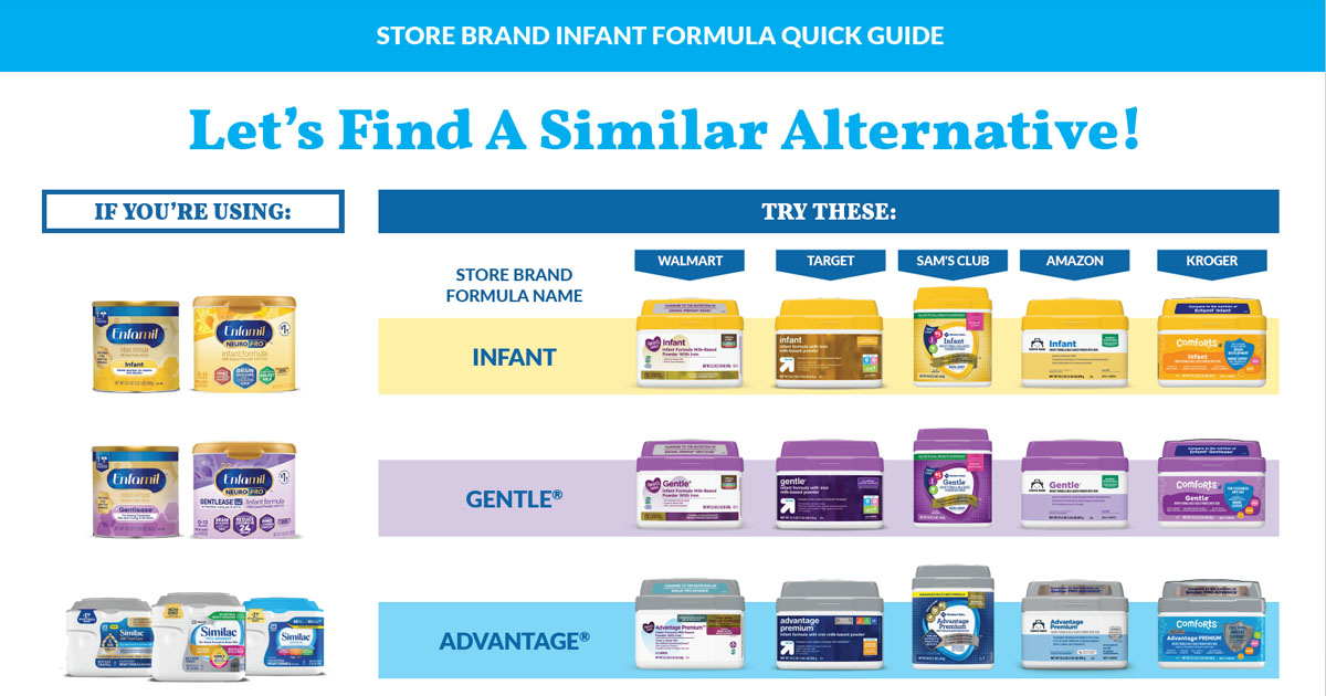 Find An Alternative Formula Perrigo Pediatrics Find An Alternative Formula Perrigo Pediatrics