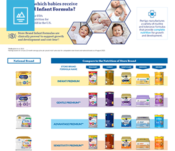 Baby Formula Quick Guide