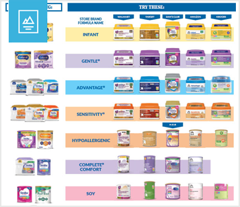 Baby Formula Quick Guide