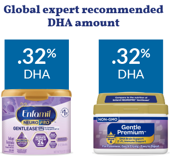 Gentle Premium DHA comparison chart