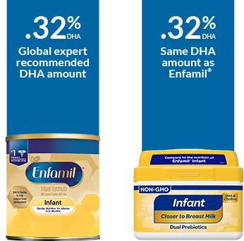 DHA comparison chart